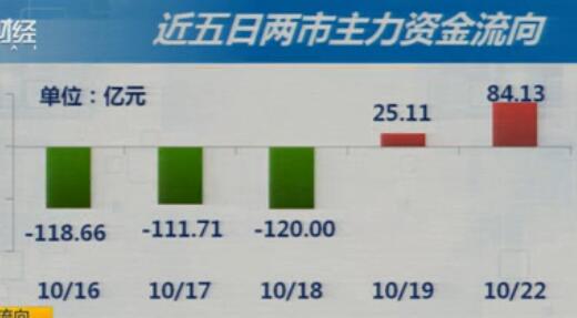 救市一拥而上  谨防质押平仓