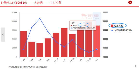 八万股民齐“发声”让茅台为刘士余代言！