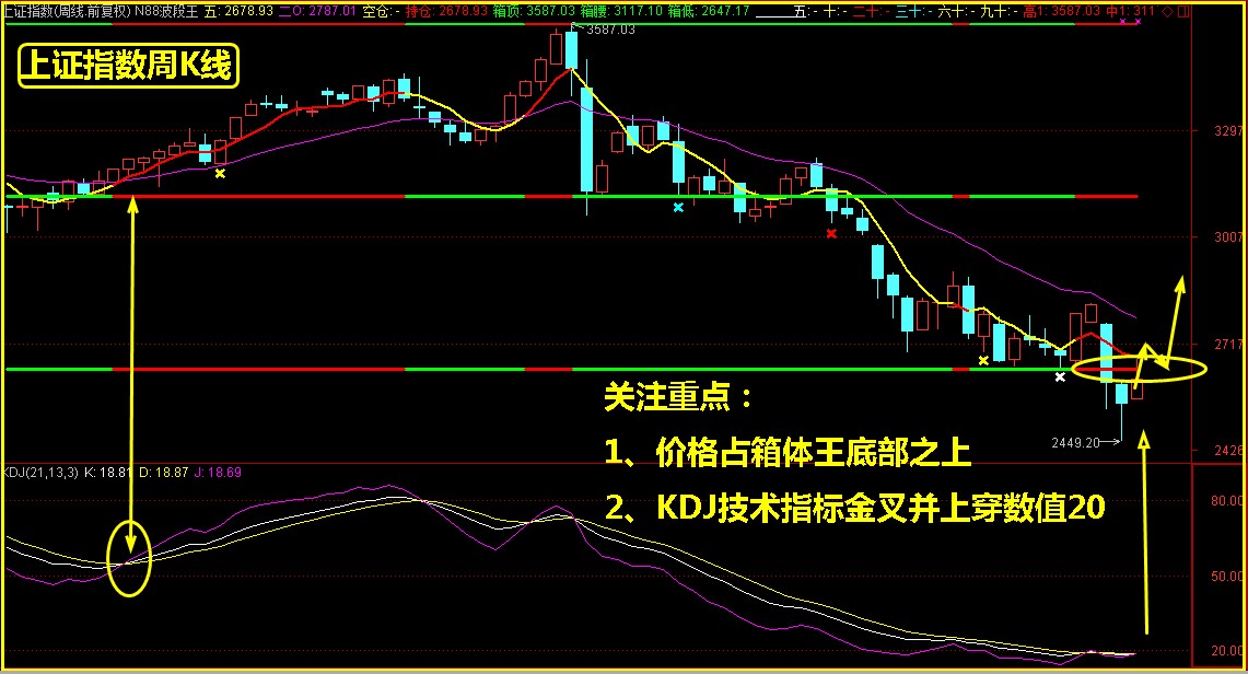 精准研判，下午这个点很重要！