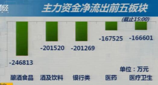 反弹戛然而止？