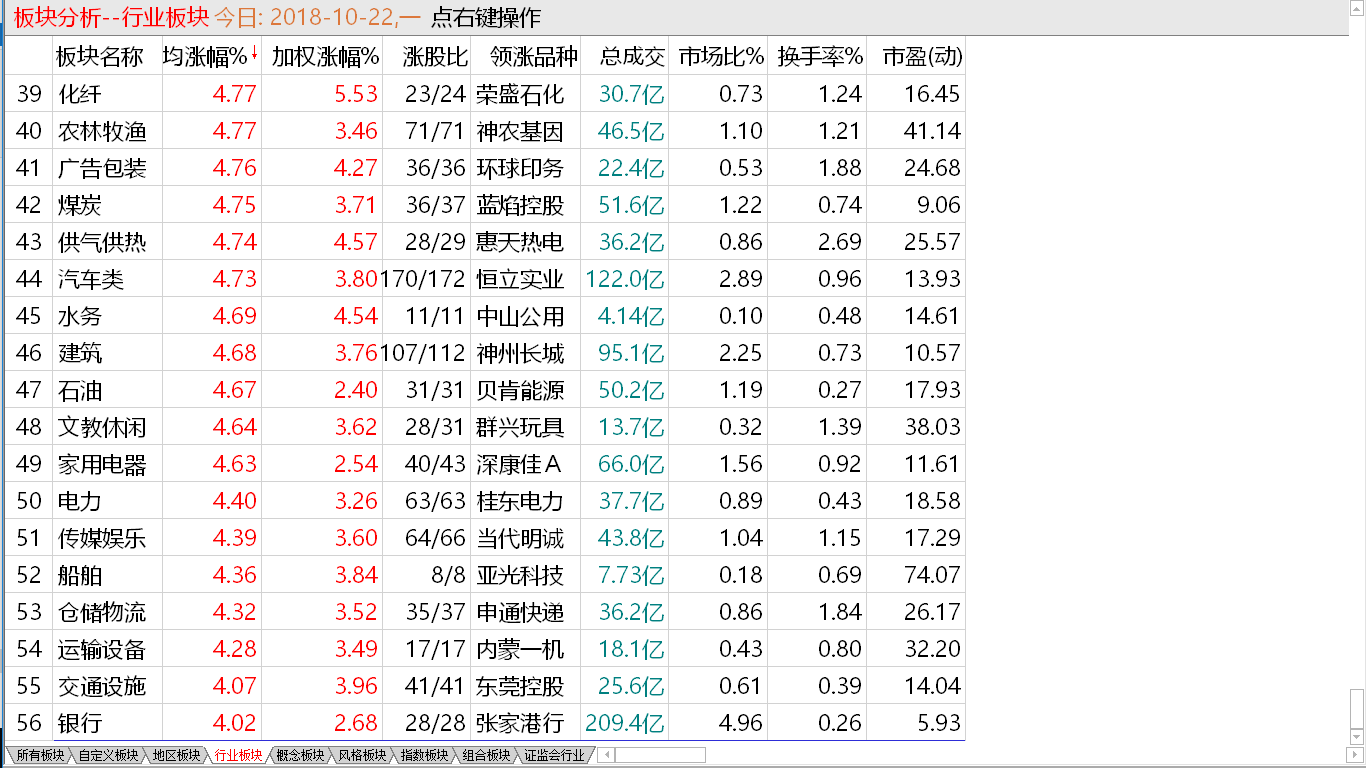 救市一拥而上