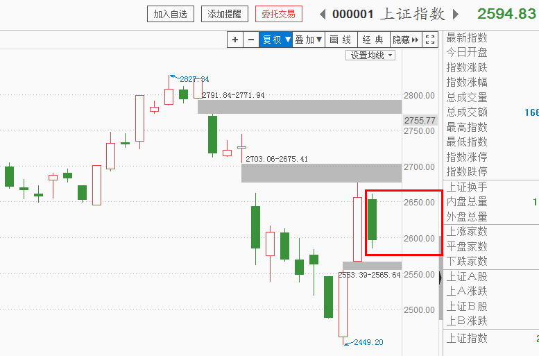 戒药戒酒，机构继续调仓！