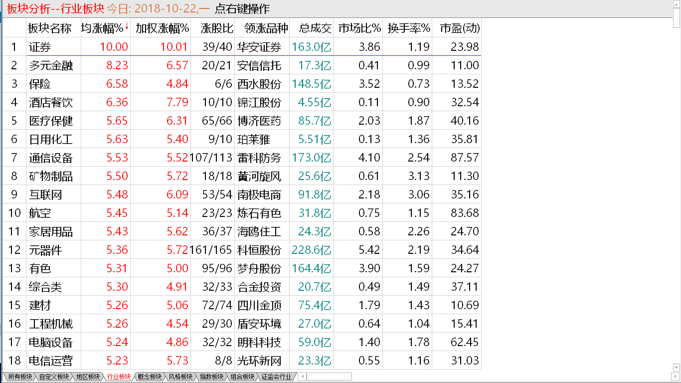 救市一拥而上