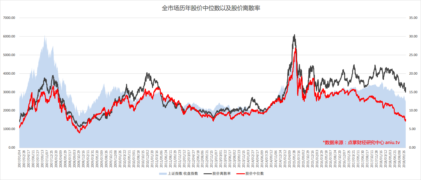 毛利哥：白酒股一场有预谋的下跌！回避高价拥抱低价正当时！