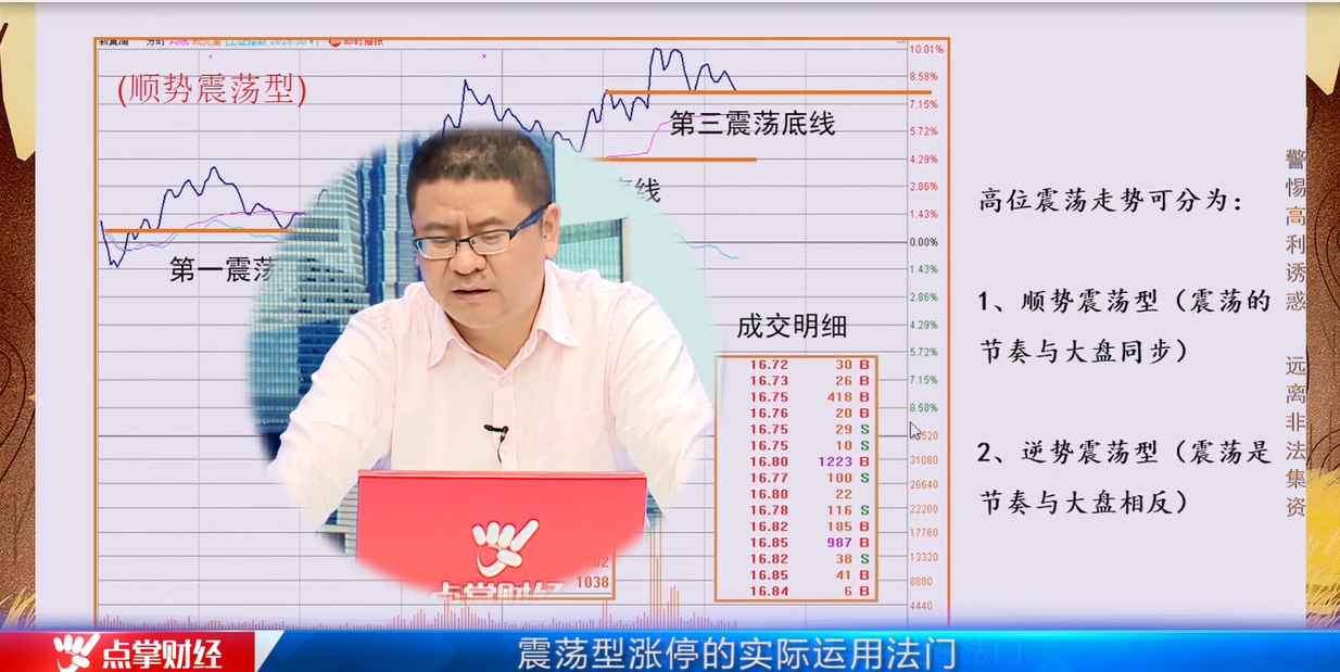 震荡型涨停的背后信号与操作技巧