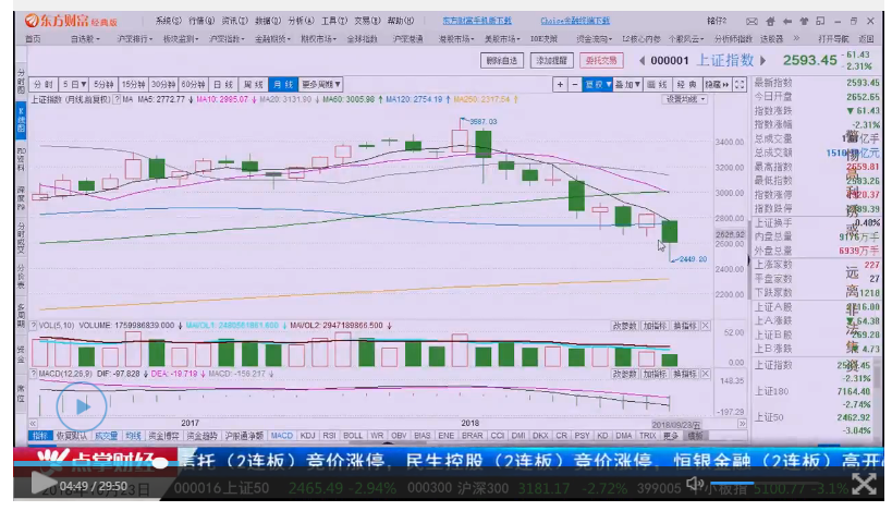 【观点】季垠锟：券商暴涨，是牛市来临的信号还是超跌反弹的花絮？