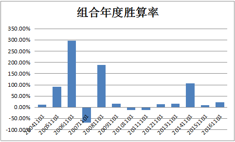 三季报定乾坤！