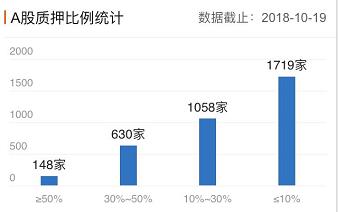 证券业协会要成立资管计划了！