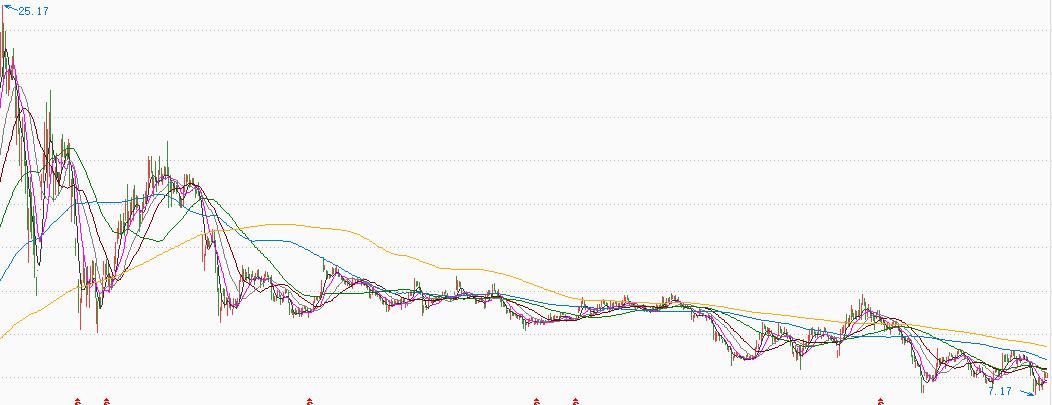 申朝武：海格通信，是被错杀的白马股吗？