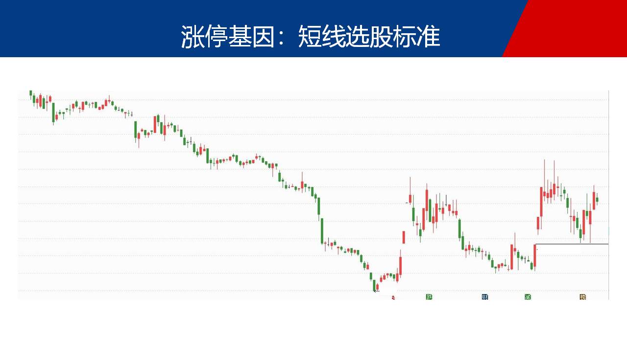 低价股再次崛起，市场风格将要大变