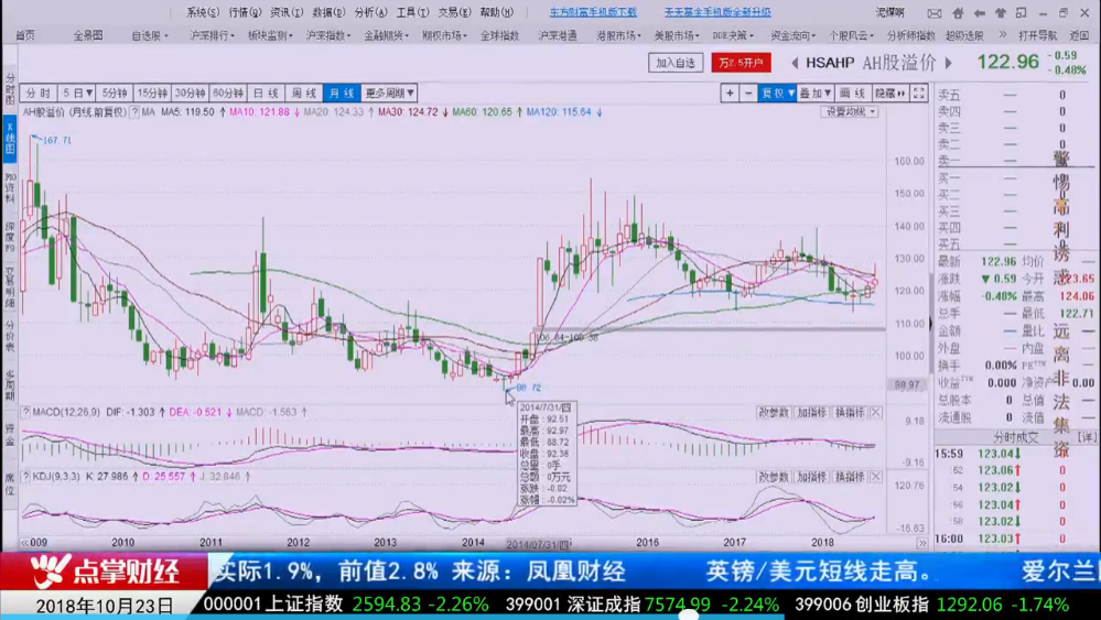 【观点】薛松：注意AH股溢价指数趋势  小盘股机会更大
