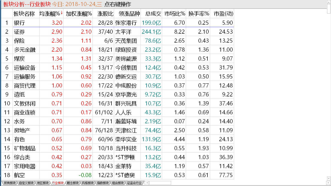 短线强制调整