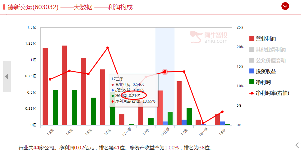 德新交运最新季报，了解一下