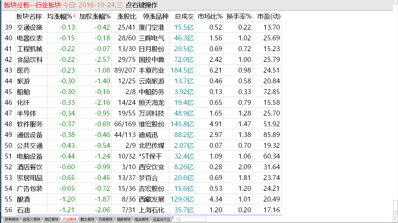 短线强制调整