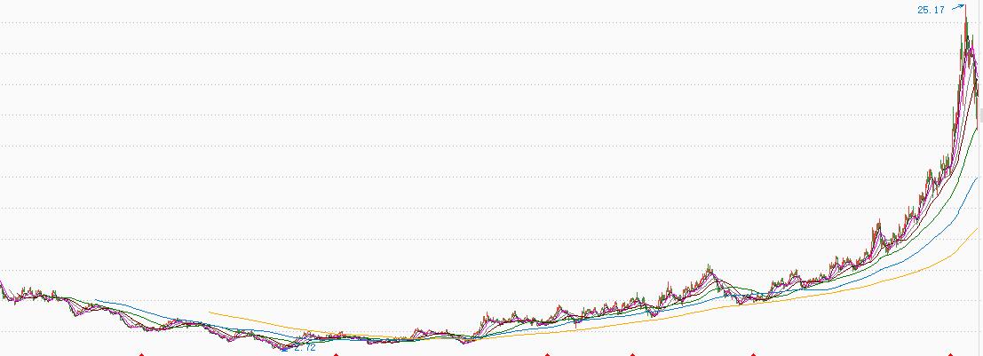 申朝武：海格通信，是被错杀的白马股吗？