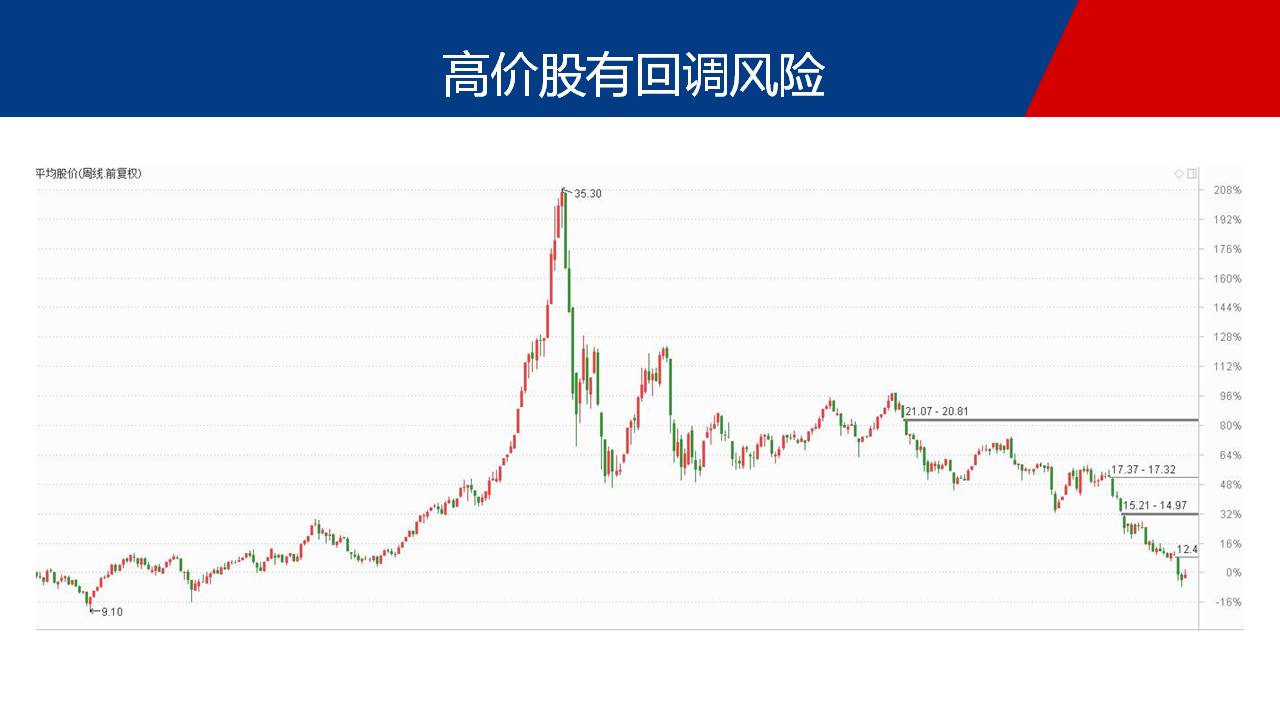 低价股再次崛起，市场风格将要大变