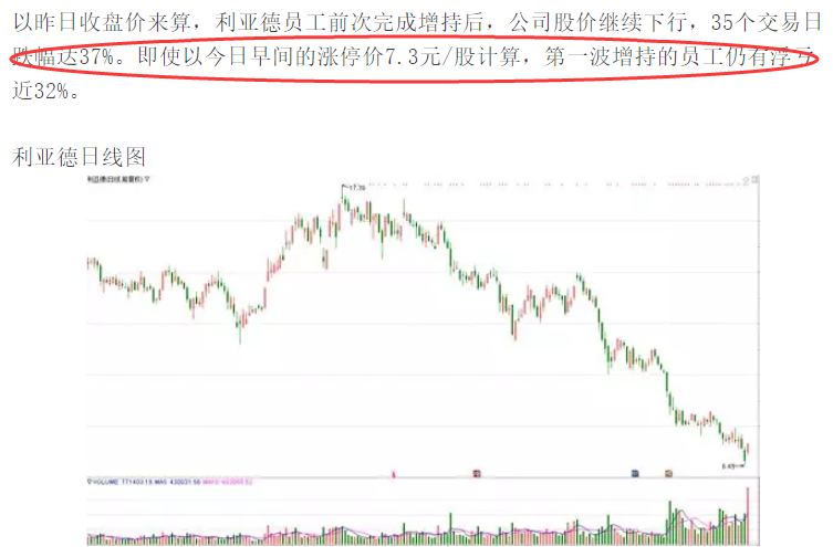 冲高回落，进一步还是退一步？