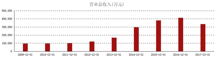 申朝武：海格通信，是被错杀的白马股吗？