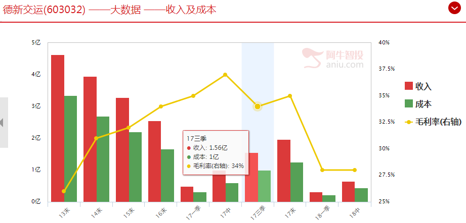 德新交运最新季报，了解一下