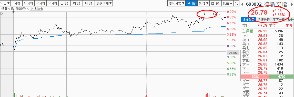 德新交运最新季报，了解一下