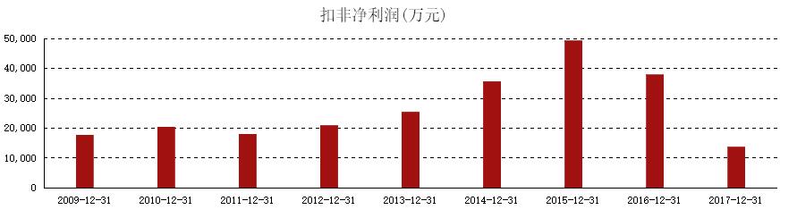 申朝武：海格通信，是被错杀的白马股吗？