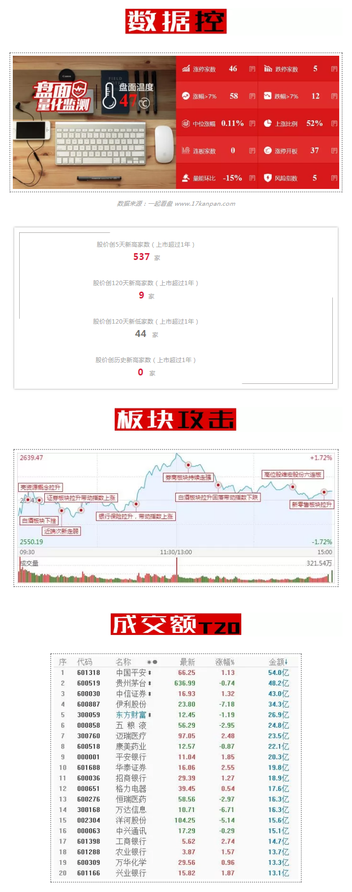 机构调仓继续，低位窄幅拉锯