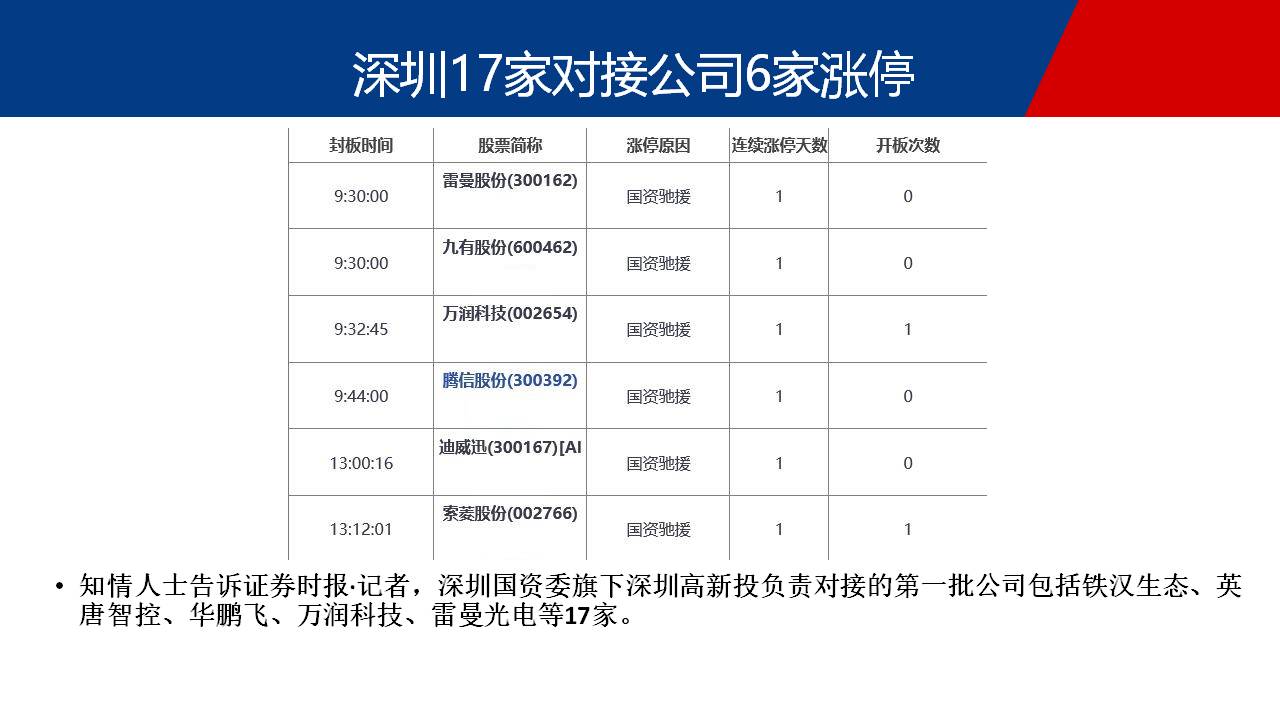 坚定信心，继续关注错杀的品种