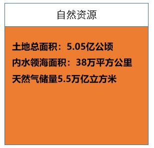 申朝武：家底披露是一小步，却是信息披露的一大步！