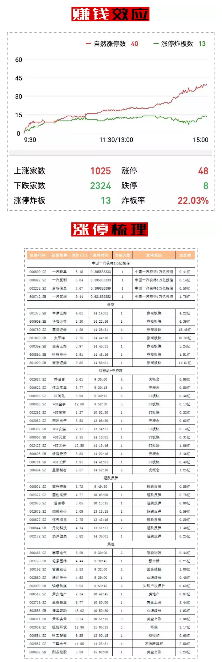 川建国同志，抱歉A股让你失望了！