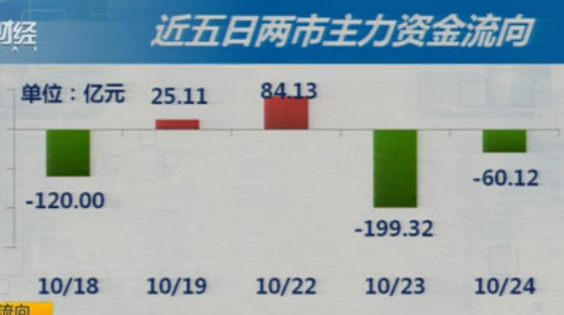 短线强制调整  “救市”目的为何？