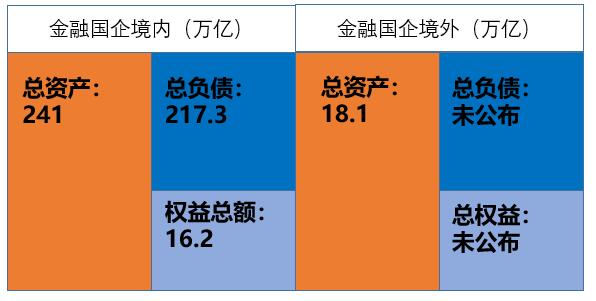 申朝武：家底披露是一小步，却是信息披露的一大步！