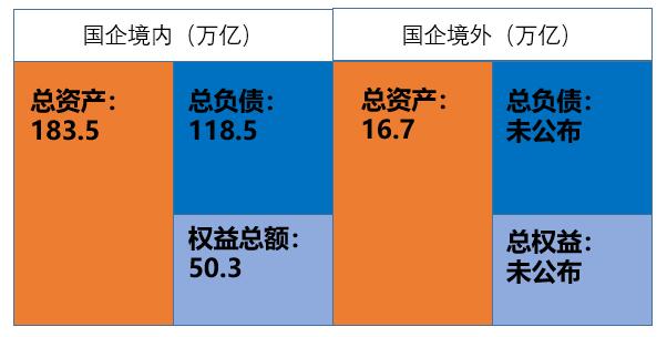 申朝武：家底披露是一小步，却是信息披露的一大步！