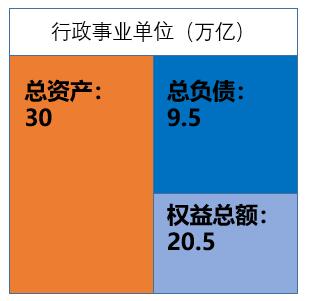 申朝武：家底披露是一小步，却是信息披露的一大步！