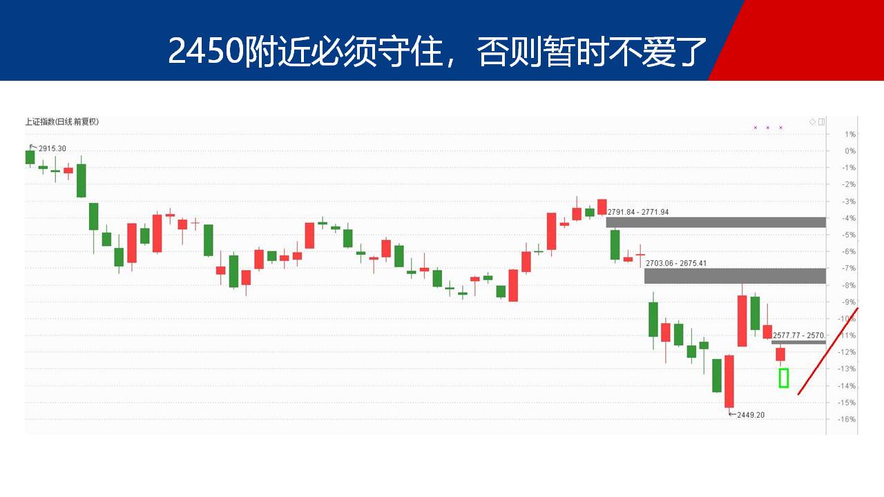 拥抱上升三法，把握低吸机会！