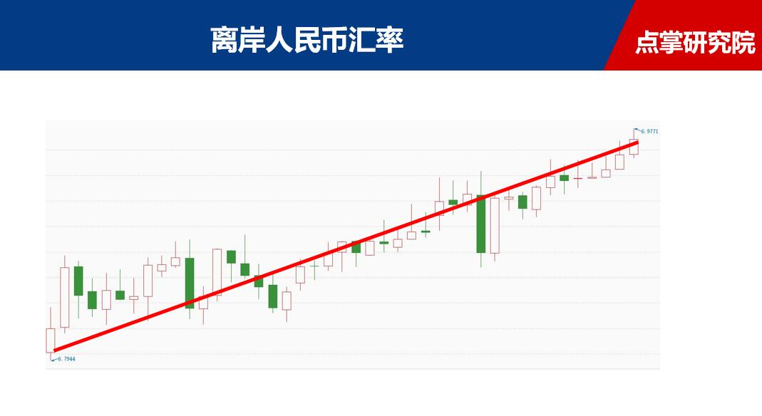 人民币会持续贬值吗？