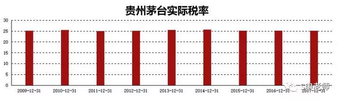 申朝武：贵州茅台命门不破，股价不倒！