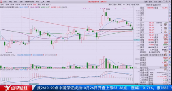 【观点】刘彬：券商再度井喷  这是今年最后的捡钱行情！