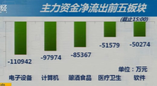 大震余波未消  后市有望续升