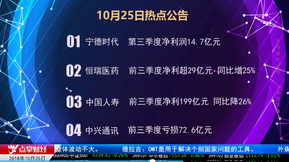 【观点】朱琦：这公司的炒作不能看业绩  医药类投资还得会这个