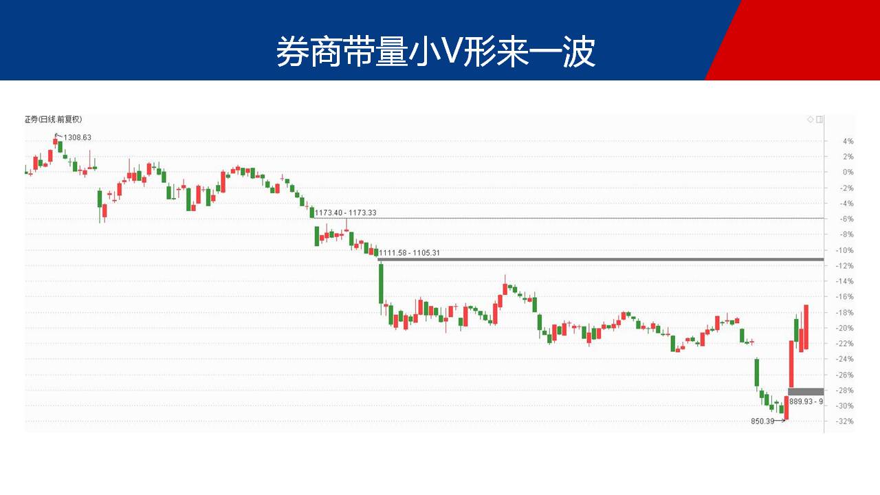 全面开花，大金融与题材股齐头并进