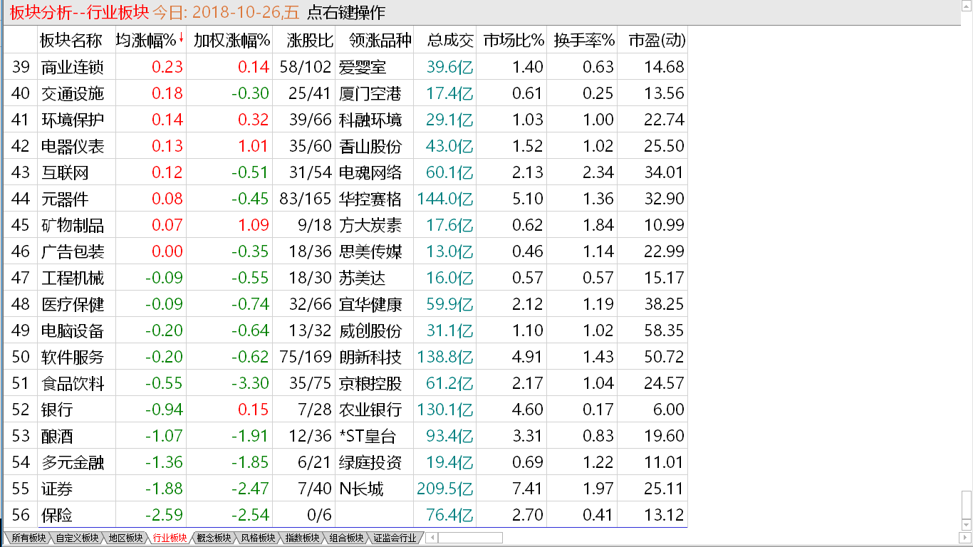 陷入牛皮盘整