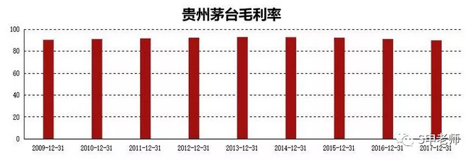 申朝武：贵州茅台命门不破，股价不倒！