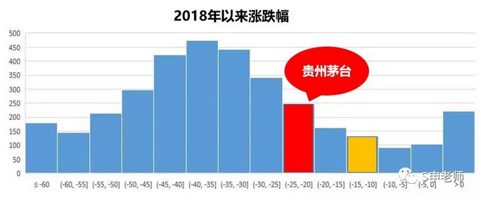 申朝武：贵州茅台命门不破，股价不倒！