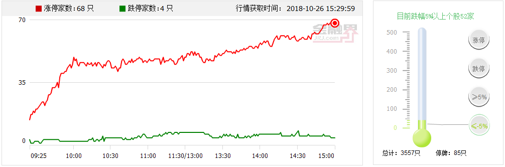 【多空趋势轨道】30分钟走弱了，周一首小时走势很关键！！