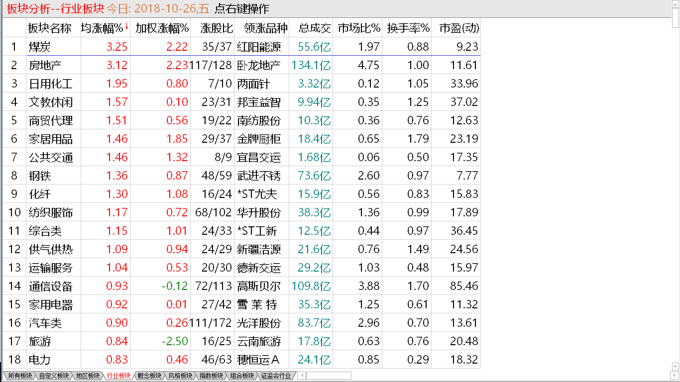 陷入牛皮盘整