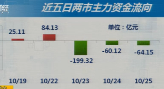 大震余波未消