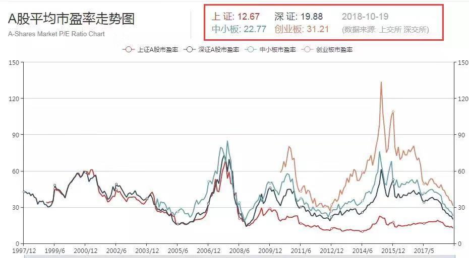 四张图表告诉你春天有多远