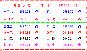 【乾坤三线指标下载】大盘延续二次探底  茅台一字跌停走下神坛