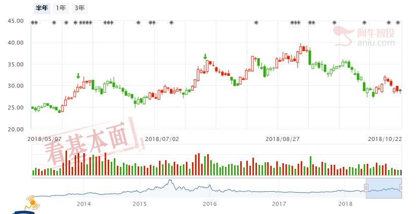 再探前低概率增大，积极布局预增科技股