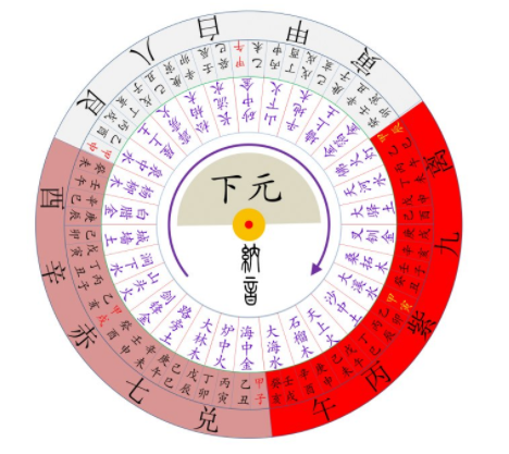 【观点】田青：三元九运看下个大周期是科技股爆发